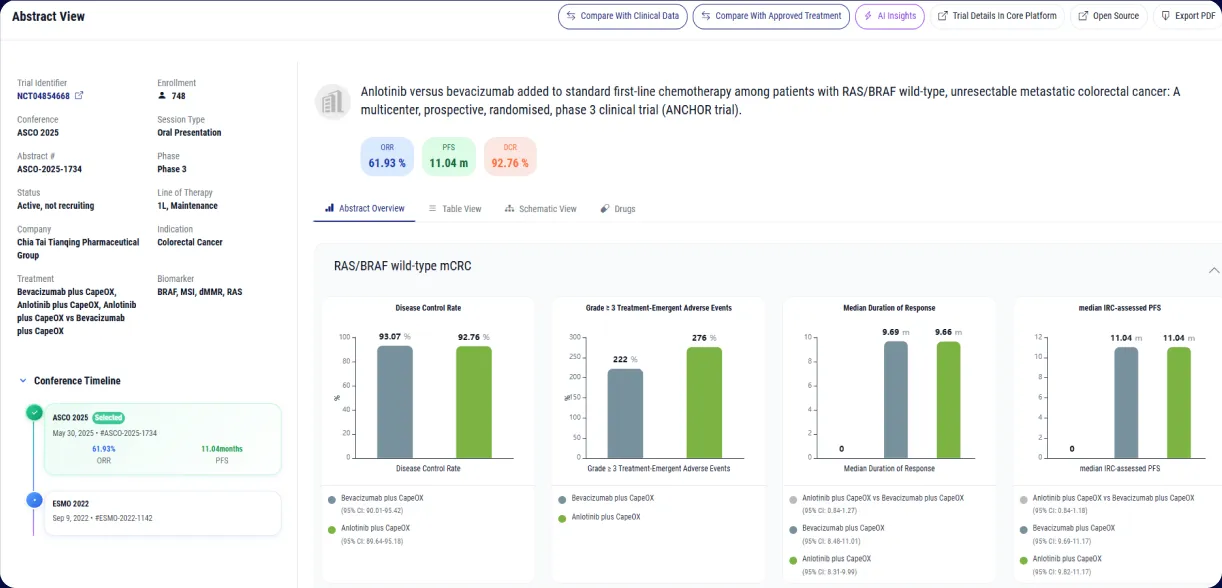 Kognitic portfolio decision-view dashboard