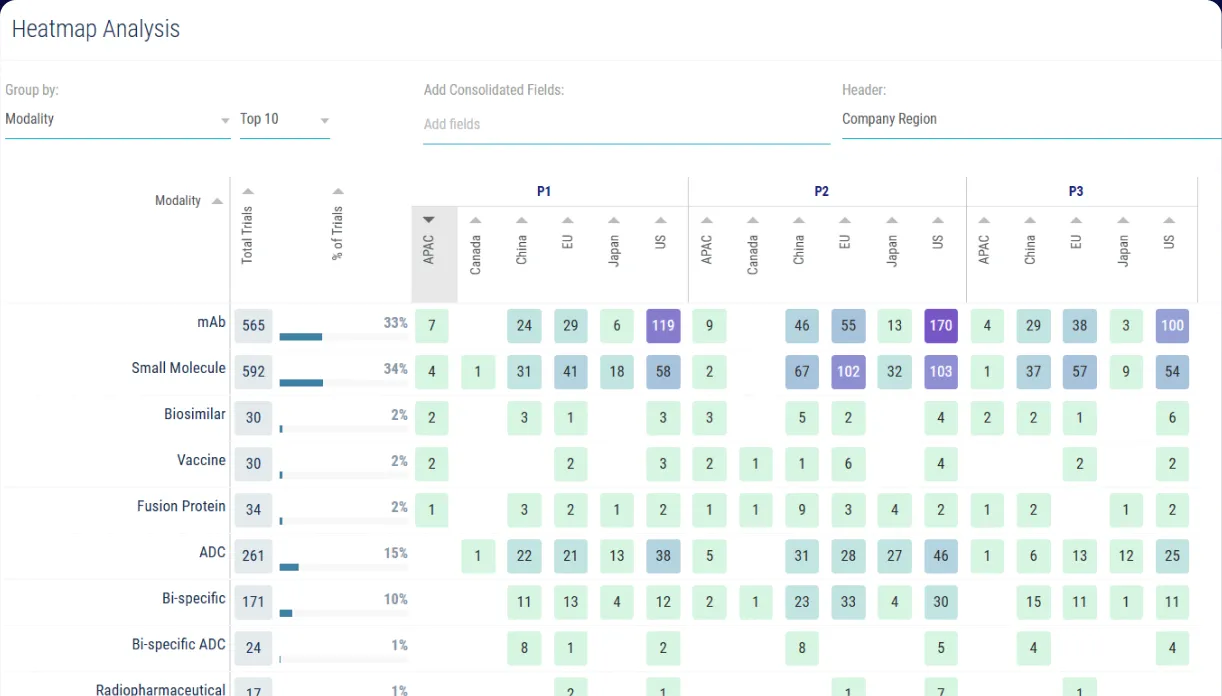 Kognitic portfolio decision-view dashboard