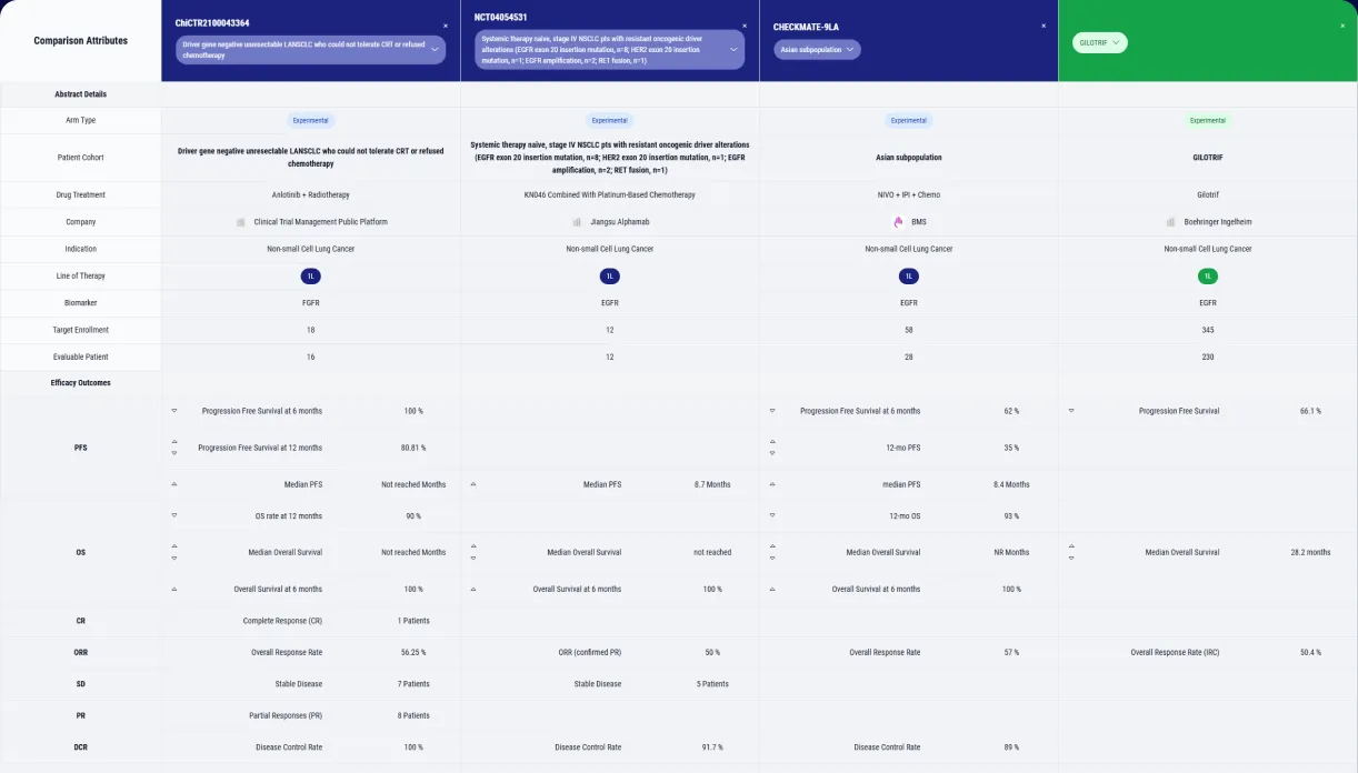 Kognitic portfolio decision-view dashboard
