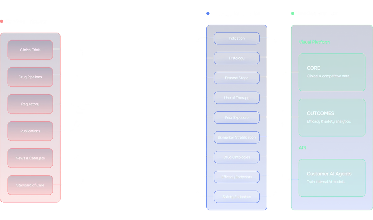 Data architecture visualization