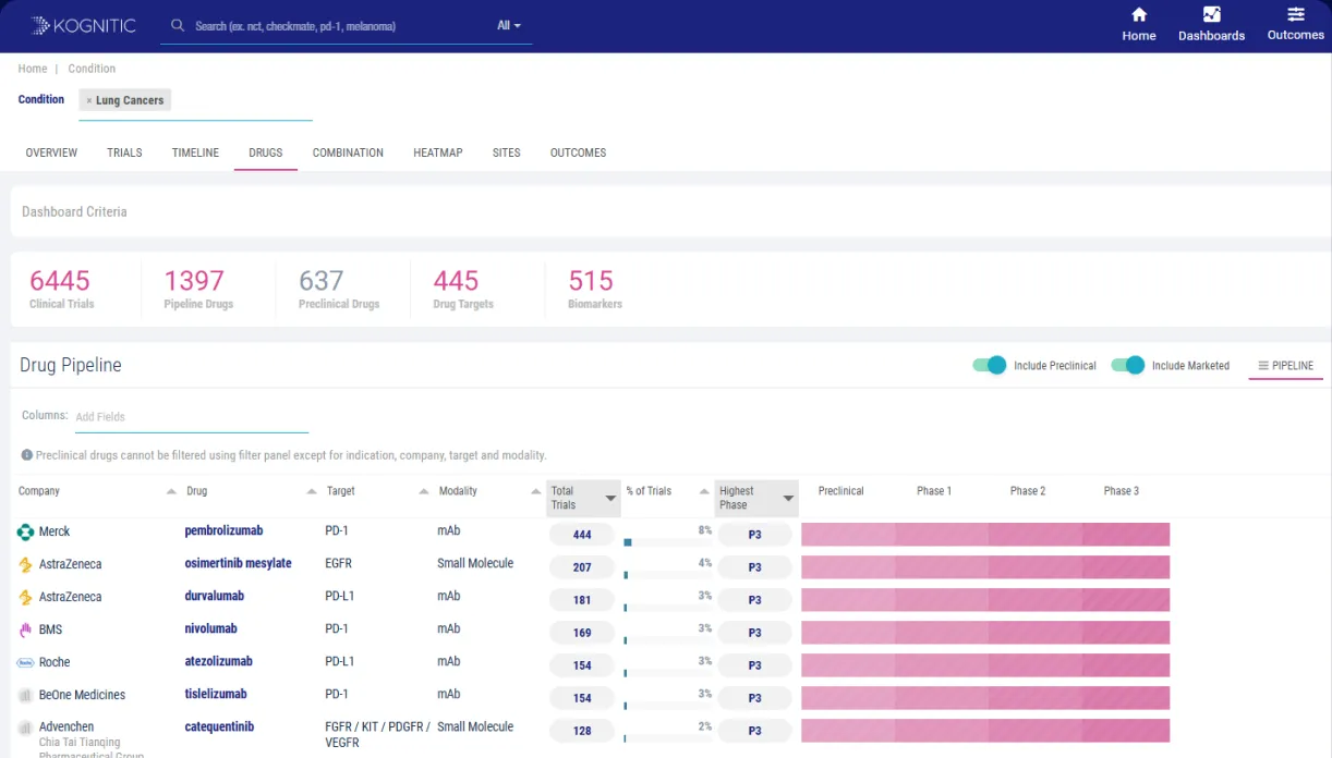 Kognitic portfolio decision-view dashboard