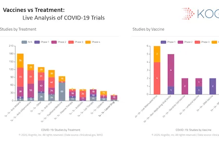 Vaccines vs Treatment: Live Analysis of COVID-19 Trials