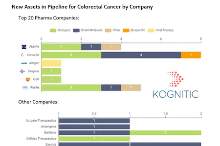 Opdivo Makes Waves in Colorectal Cancer