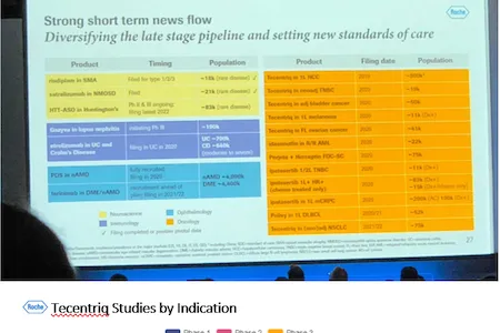 Real-Time Pipeline Data… Beyond the Conference Presentation