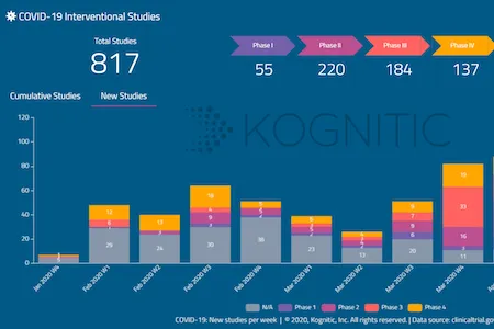 Understanding Covid-19 Data, Phase 1: Learning About Phases