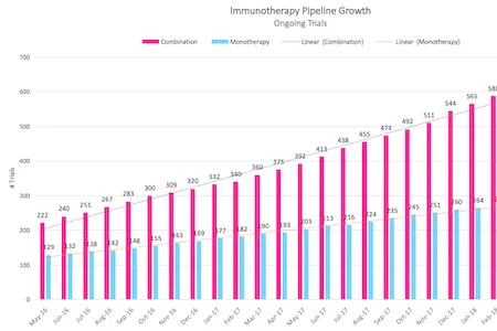 Immunotherapy Combination Therapy Insights