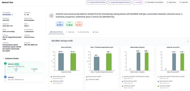 Kognitic Outcomes platform dashboard