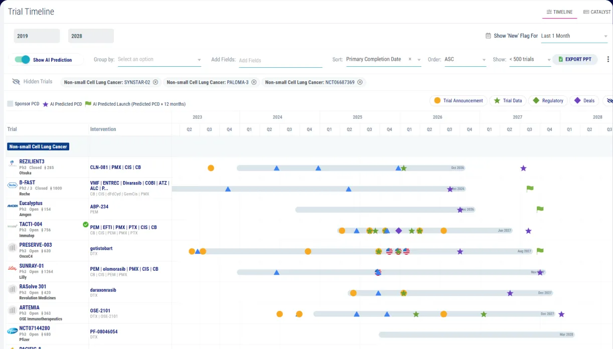 Kognitic portfolio decision-view dashboard