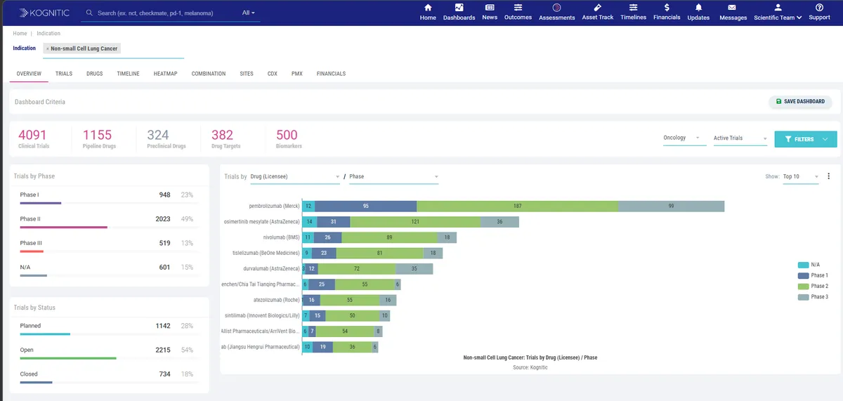 Kognitic Core platform dashboard