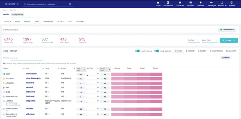 Kognitic platform dashboard