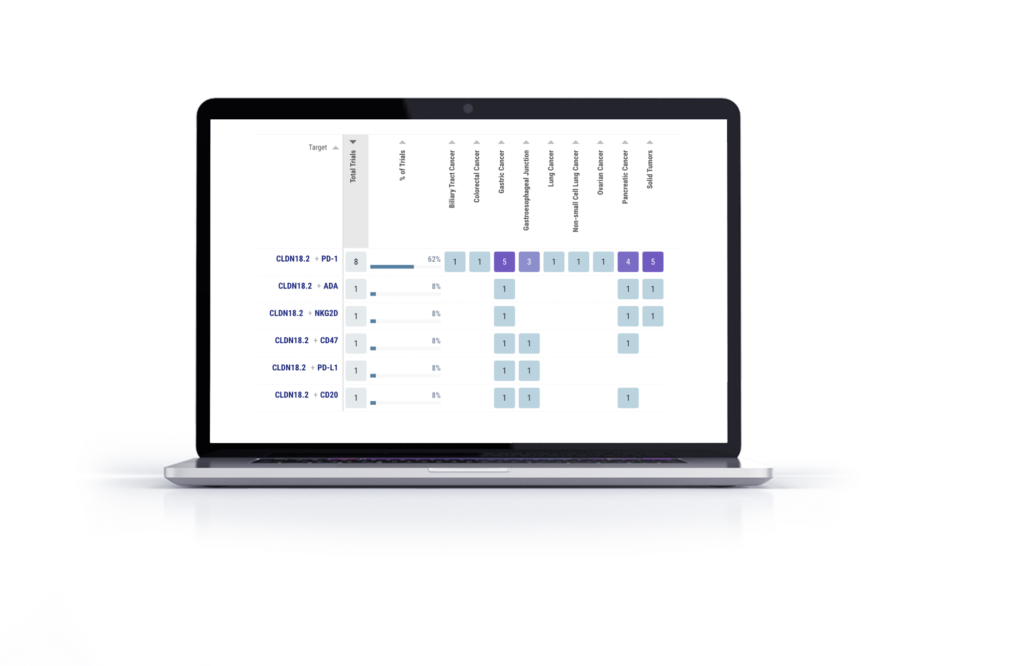 Kognitic – Meet the Most Advanced Clinical Trial Intelligence Platform